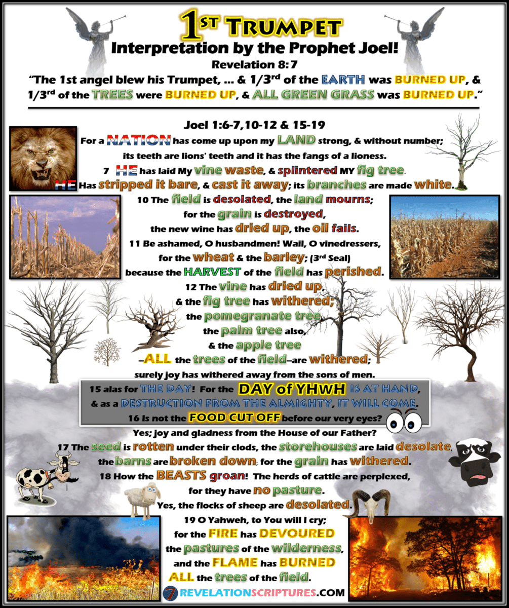 Trompettes Jéricho signification
