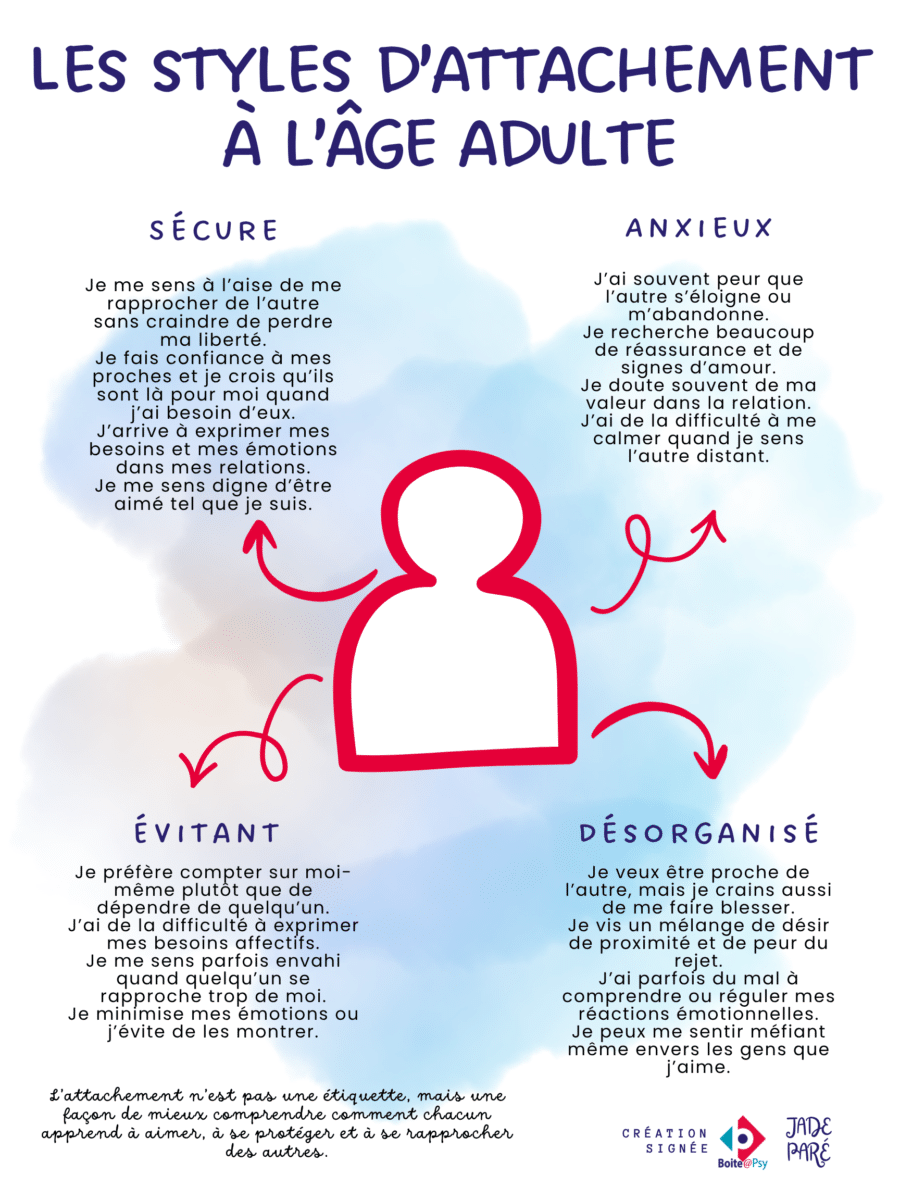 Literie enfant sécurisante