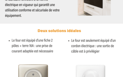 Prise four 16A ou 20A : comment choisir la bonne option pour votre maison