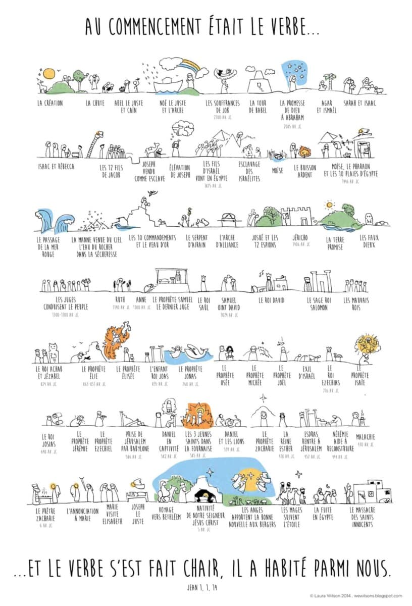 Trompettes Jéricho signification