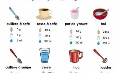 100 g de sucre en ml : la conversion exacte en cuisine