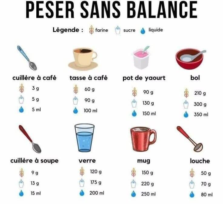 100 g de sucre en ml : la conversion exacte en cuisine