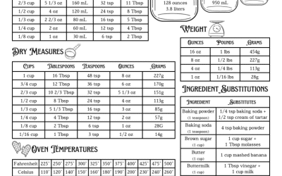 Cl en litre : maîtriser cette mesure de cuisine en 1 min