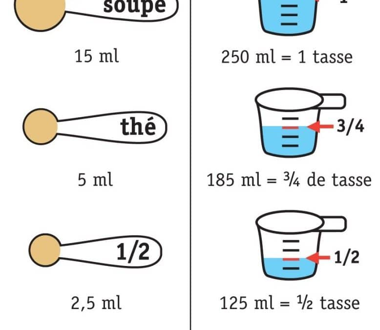 750 ml en cl : la conversion pour cuisine et vin